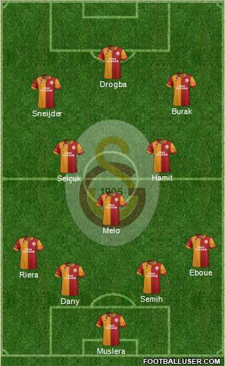 Galatasaray SK Formation 2013