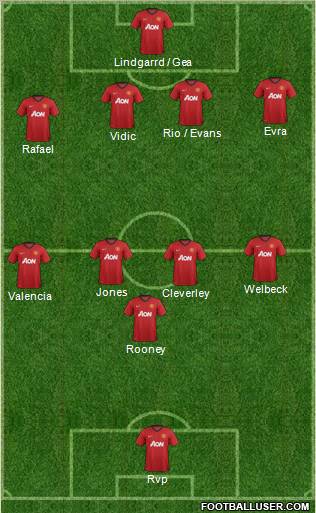 Manchester United Formation 2013