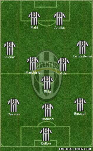 Juventus Formation 2013