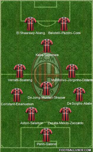 A.C. Milan Formation 2013