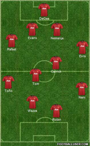 Manchester United Formation 2013