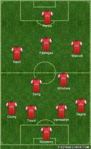 Arsenal Formation 2013