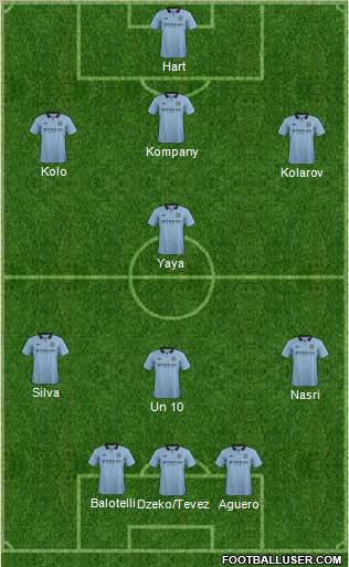 Manchester City Formation 2013
