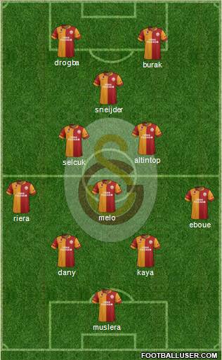 Galatasaray SK Formation 2013