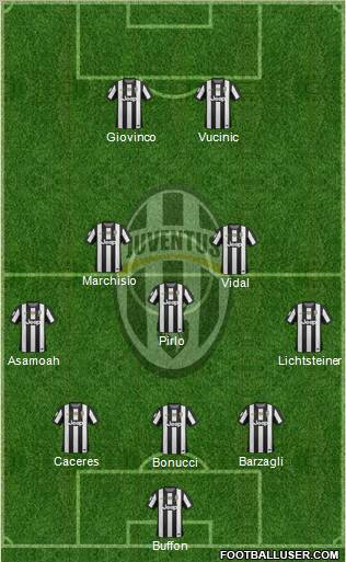 Juventus Formation 2013