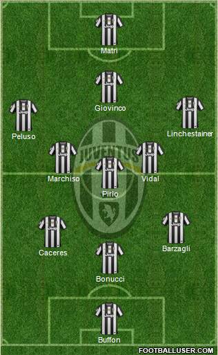 Juventus Formation 2013