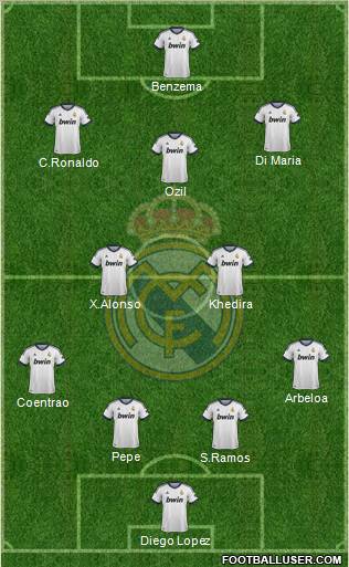 Real Madrid C.F. Formation 2013