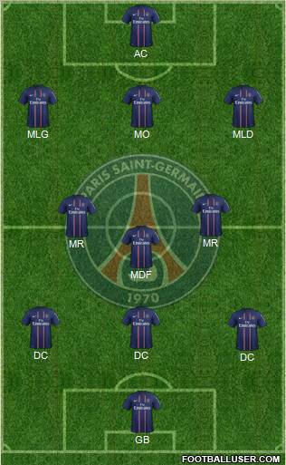 Paris Saint-Germain Formation 2013