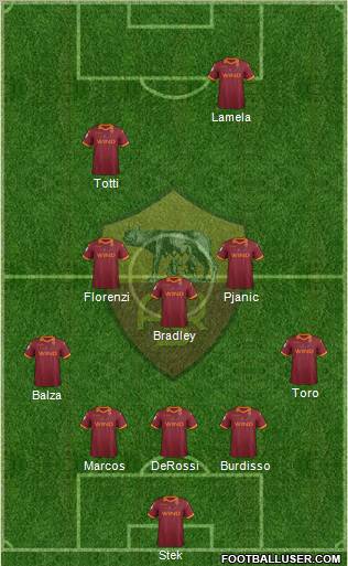 AS Roma Formation 2013