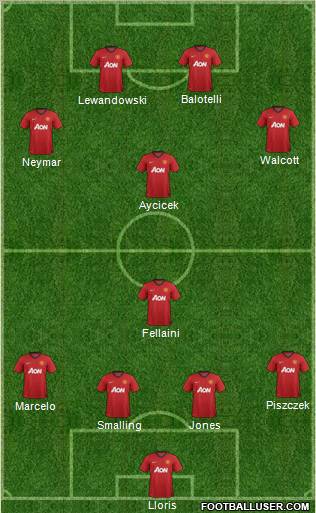 Manchester United Formation 2013