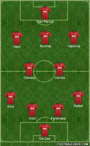 Manchester United Formation 2013