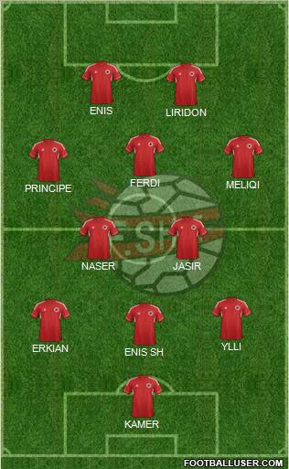 Albania Formation 2013
