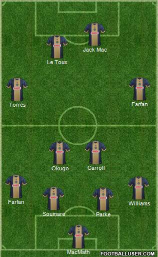 Philadelphia Union Formation 2013