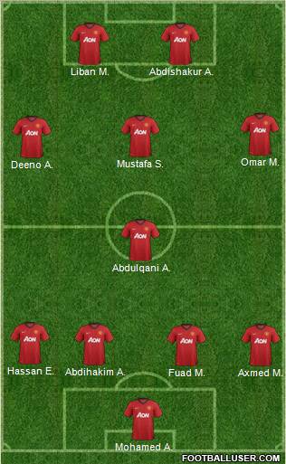 Manchester United Formation 2013