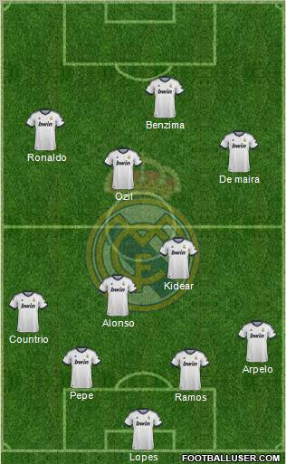 Real Madrid C.F. Formation 2013