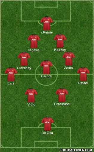 Manchester United Formation 2013