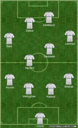 Tottenham Hotspur Formation 2013
