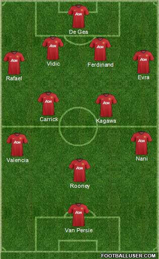 Manchester United Formation 2013