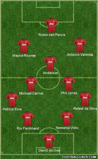 Manchester United Formation 2013