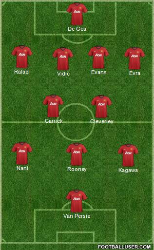 Manchester United Formation 2013