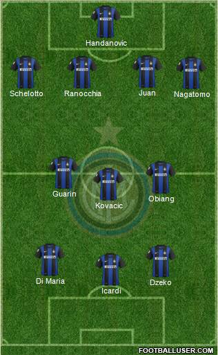 F.C. Internazionale Formation 2013