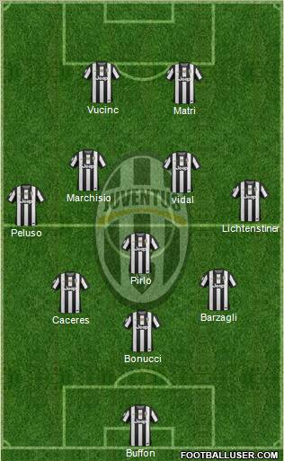 Juventus Formation 2013