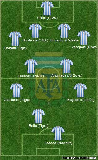 Argentina Formation 2013