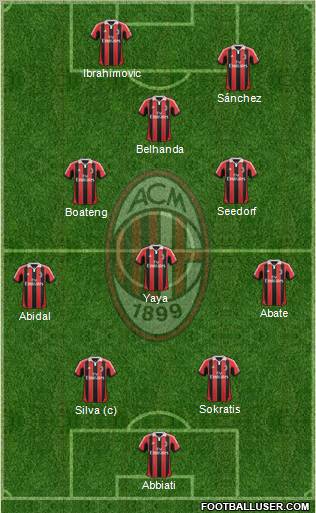 A.C. Milan Formation 2013