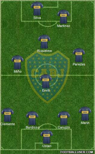 Boca Juniors Formation 2013