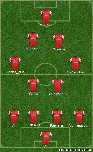 Arsenal Formation 2013