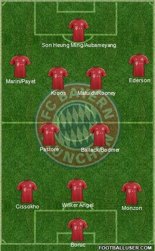 FC Bayern München Formation 2013