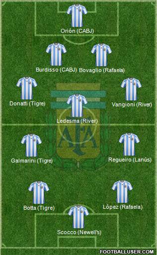 Argentina Formation 2013