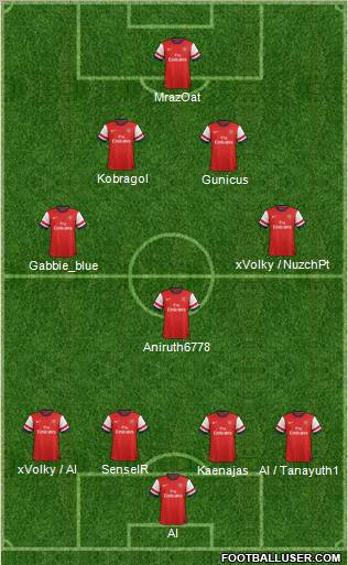 Arsenal Formation 2013