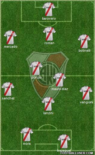 River Plate Formation 2013