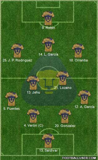 Club de Fútbol Universidad Formation 2013