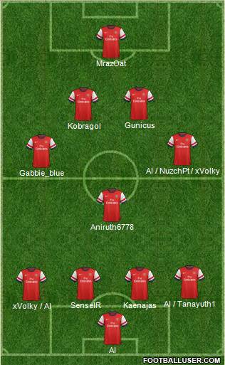 Arsenal Formation 2013
