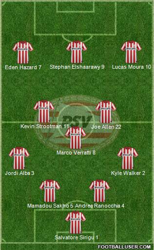 PSV Formation 2013