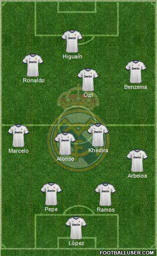 Real Madrid C.F. Formation 2013