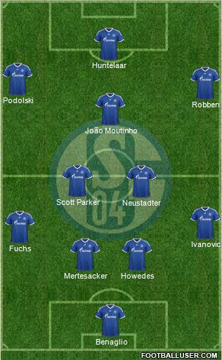 FC Schalke 04 Formation 2013