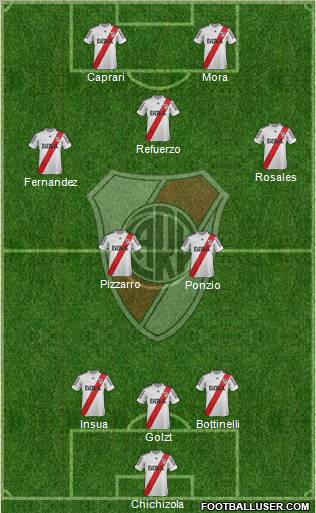 River Plate Formation 2013