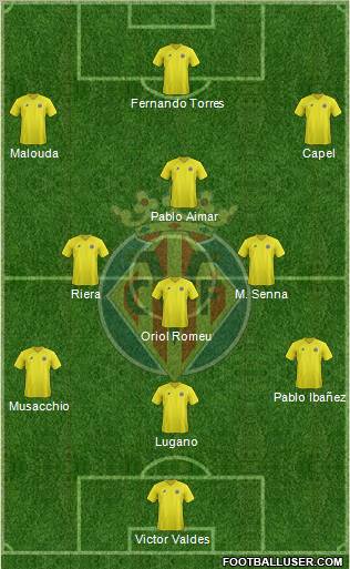 Villarreal C.F., S.A.D. Formation 2013
