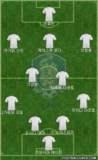 South Korea Formation 2013