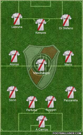 River Plate Formation 2013