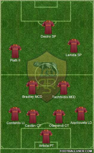 AS Roma Formation 2013