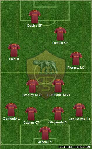AS Roma Formation 2013