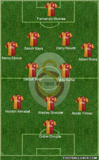 Galatasaray SK Formation 2013