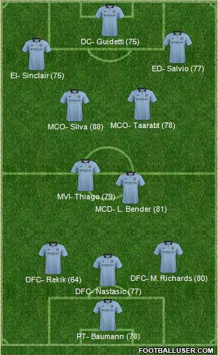 Manchester City Formation 2013
