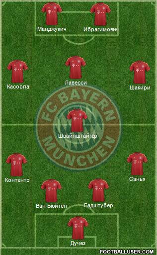 FC Bayern München Formation 2013