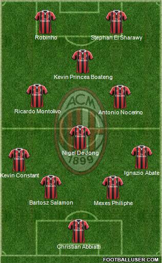 A.C. Milan Formation 2013