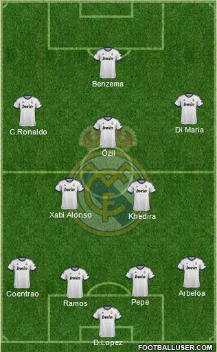 Real Madrid C.F. Formation 2013